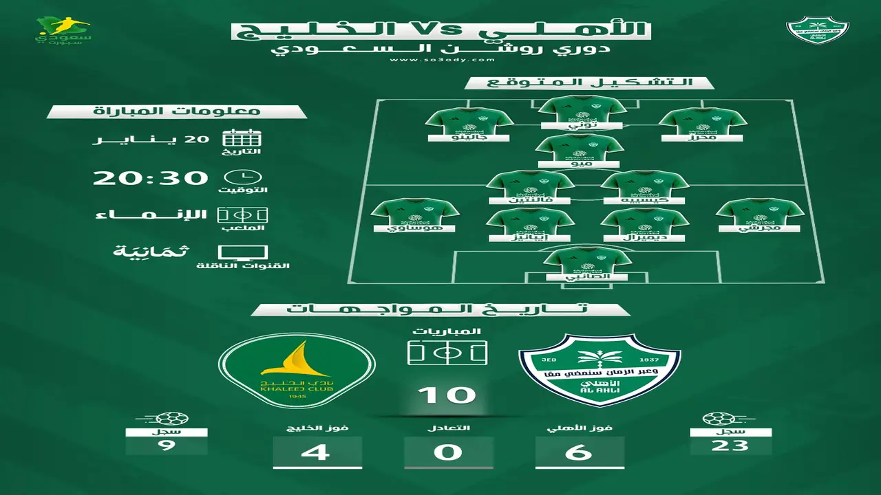 صدام مرتقب.. موعد مباراة الأهلي والخليج في دوري روشن والقنوات الناقلة للمواجهة